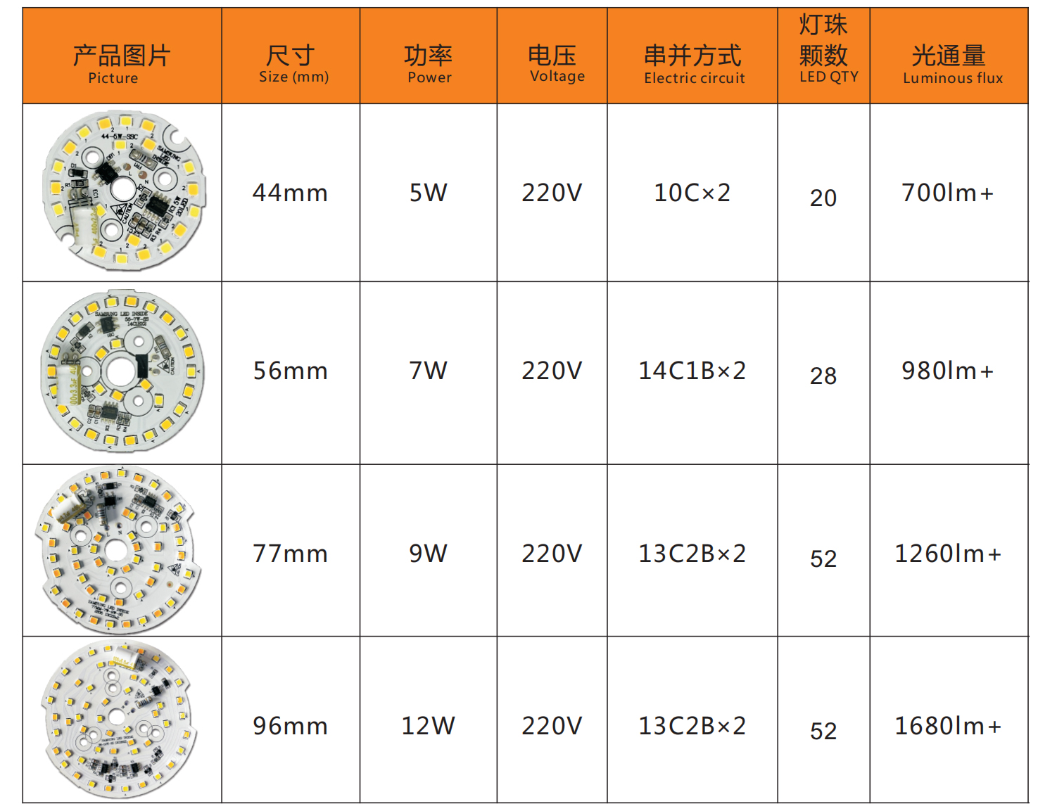 AC PCB Board -  Dual Color(图1)