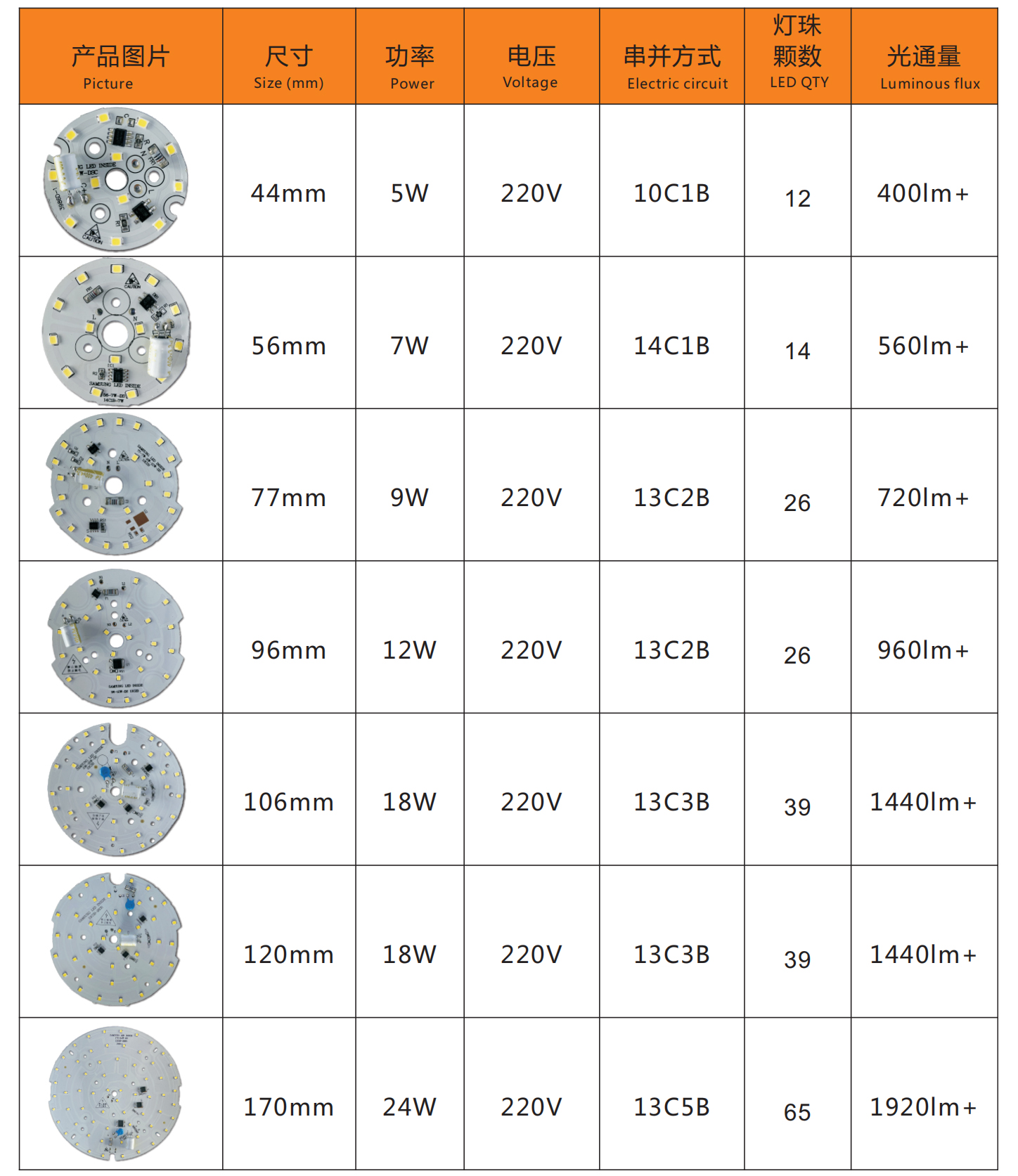 AC PCB Board - Single Color(图1)