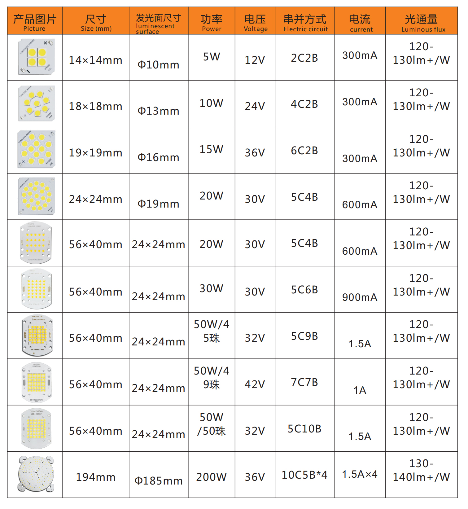 Philips 3030 2D LED PCB Board(图1)