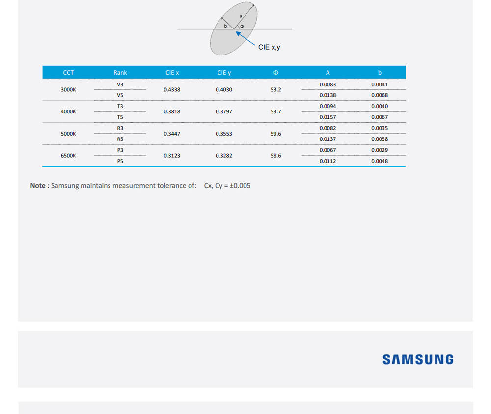 LH502HD | 5050 3.9-6.4W 6V(图7)