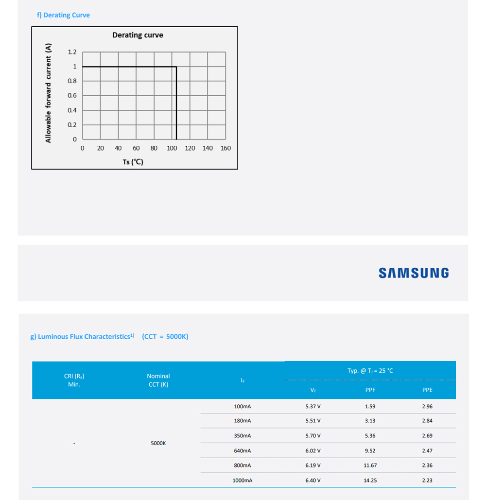 LH502HD | 5050 3.9-6.4W 6V(图10)