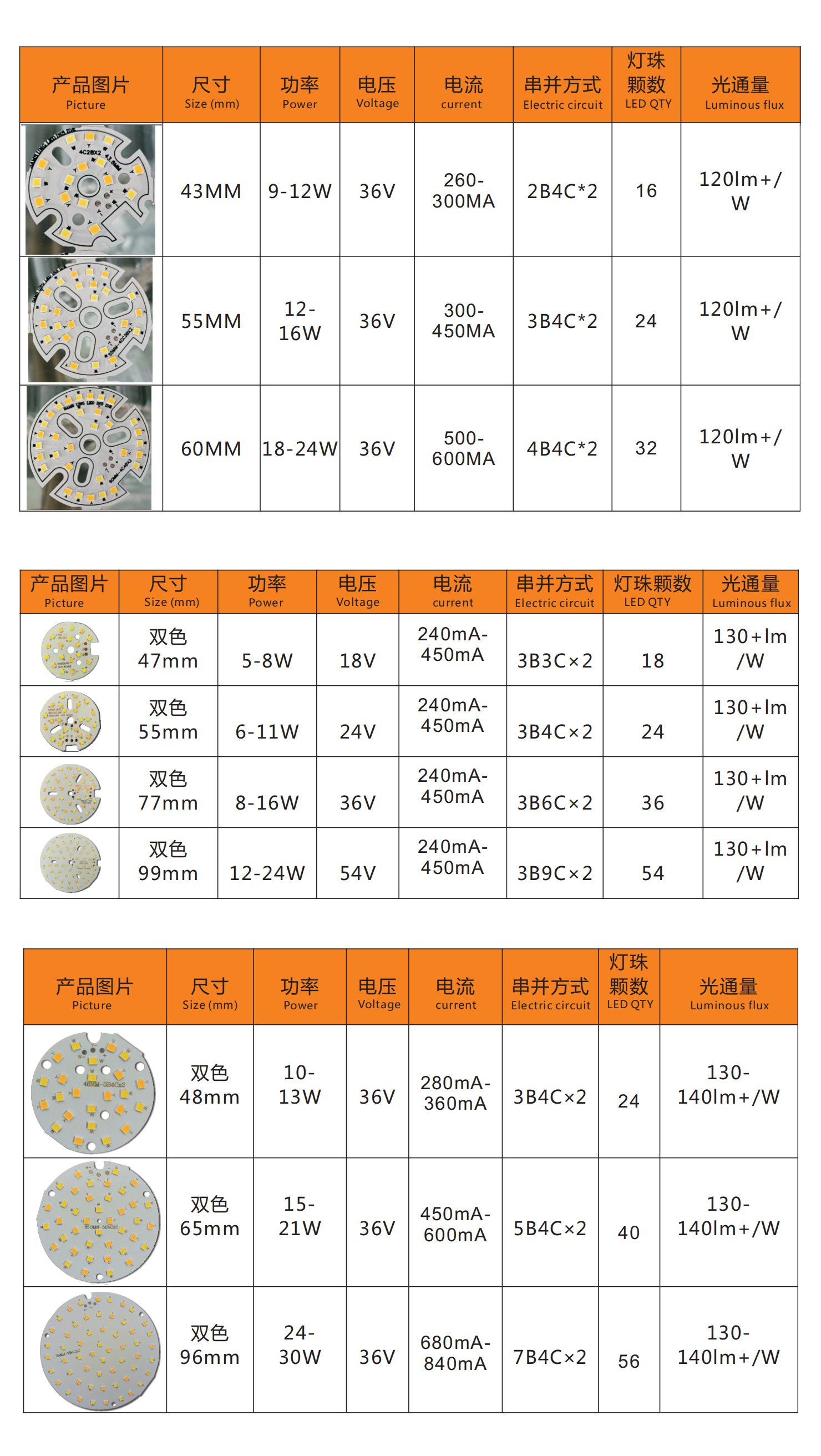 DC PCB Board Dual Color(图1)