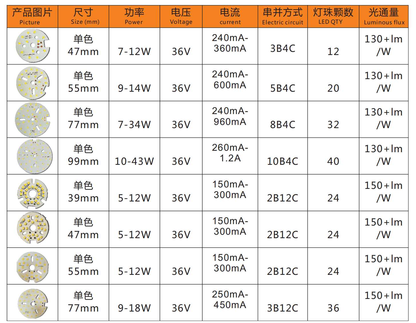 DC PCB Board - Single Color(图1)