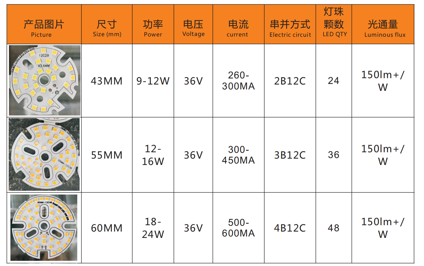 DC PCB Board - Single Color(图2)