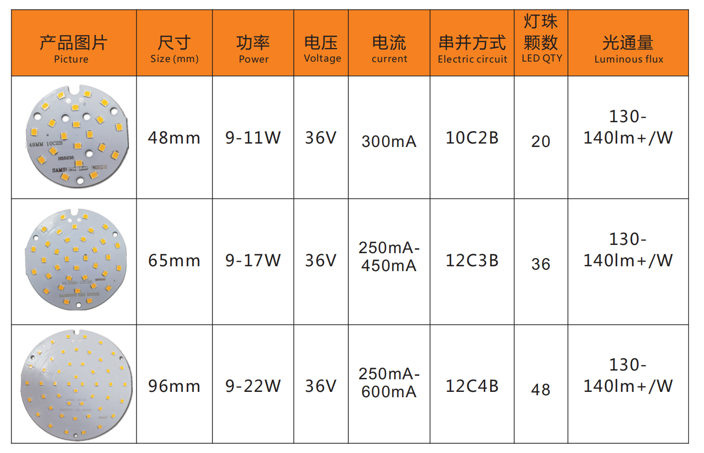 DC PCB Board - Single Color(图3)